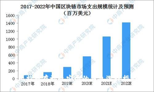 比特币存放最安全的钱包选择指南