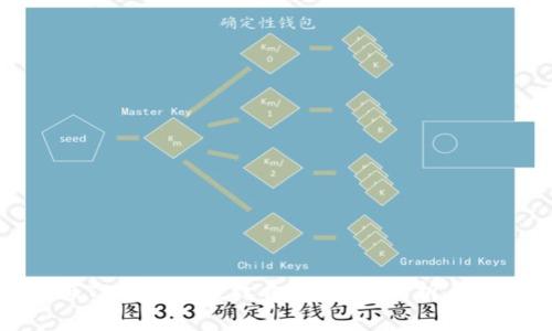 如何降低TP钱包的授权费用：全面解析与实用攻略