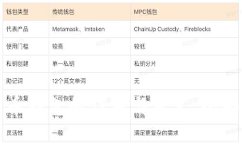 比特币钱包的作用与意义：全面解析