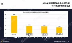 TP钱包使用体验分析与问题
