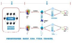 比特币钱包被盗后该如何