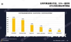 : 如何轻松接收两种USDT钱