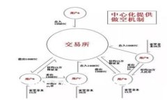 : 如何将冷钱包中的ETH兑换为TRX？详细步骤与指南