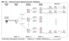 TP钱包转错链的解决方案与风险分析