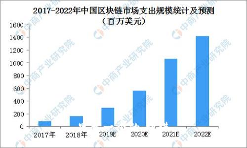 思考一个的，放进