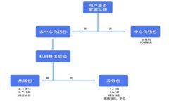 以太坊轻钱包Qurage详解：安全性、使用方法及其