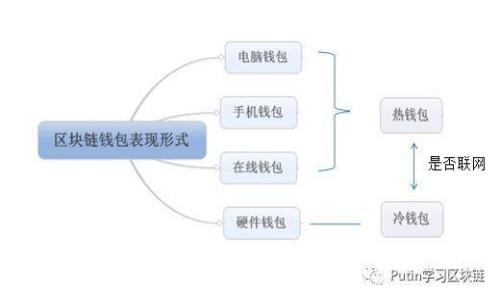 波币钱包USDT：安全便捷的数字货币存储解决方案