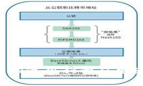 FIL币在TP钱包中的使用指南及币安链相关操作解析