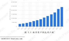 如何将SHIB转入货币钱包：