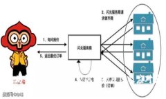 以太坊钱包转账手续费飙升的原因及应对策略
