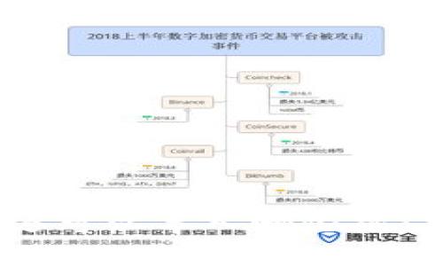 除了TP钱包，您还可以导入哪些热门数字货币钱包？