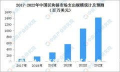 比特币钱包与比特大陆：