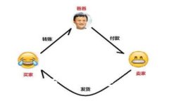 思考一个的  Token.im：以太
