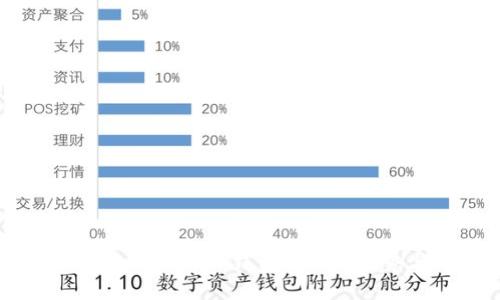 了解以太坊中心化钱包：选择、优势与风险