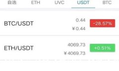如何将网站与TP钱包对接：详细指南与实践经验