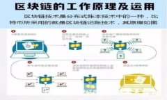 全面解析TP钱包与SHIB代币的完美结合