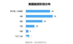 如何在TP钱包中创建BSC钱包：详细步骤与指南