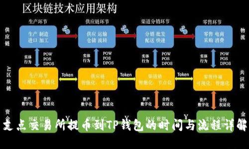 支点交易所提币到TP钱包的时间与流程详解