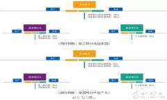 TP钱包多了CBTC币：全面解