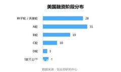 如何从交易所提取BSC资产