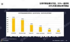 如何备份比特币钱包？最