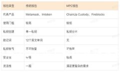 如何在手机版Gate.io上提现