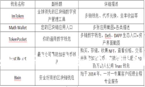 如何在TP钱包中查看代币的K线图