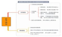 TP钱包导入MetaMask狐狸钱包