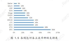 如何选择支持OTC交易的比