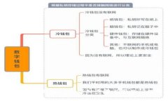 如何下载TP钱包APP：详细步