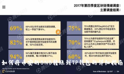 如何将币安的BNB转账到TP钱包的详细指南