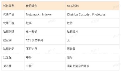 如何防止比特币钱包被盗：全面指南与安全措施