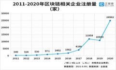 TP钱包密码修改详细指南