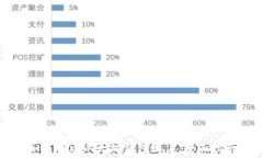   如何创建以太坊钱包账户