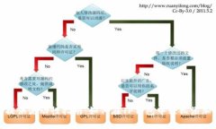 TP钱包提供流动性指南：如