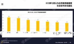 如何使用USDT钱包扫码授权