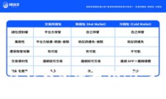 如何通过TP钱包购买SHIB：