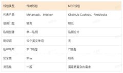 深入解析TP钱包令牌：功能