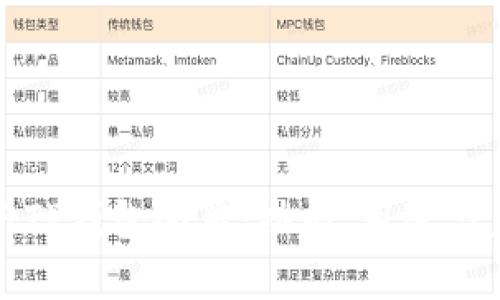 深入解析TP钱包令牌：功能、用途与未来发展