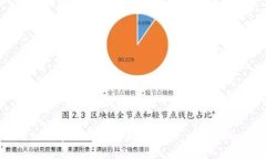如何在TP钱包中购买BNB：详细指南