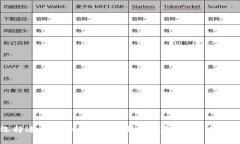 如何选择适合你的多币种