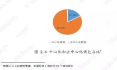 全方位解析：MATIC钱包——
