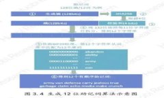 tiaoti狗狗币纸钱包登录全