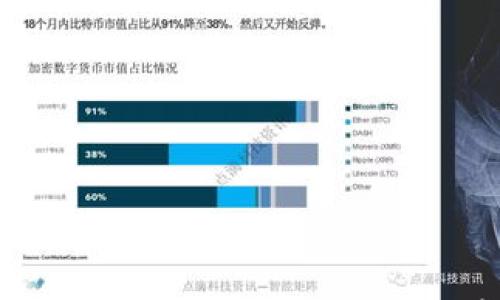 

如何在TP钱包中使用USDT兑换TEX：详细步骤与注意事项