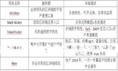 泰达币（USDT）与数字钱包