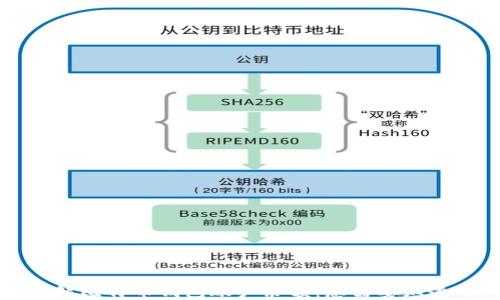 
深入理解比特币钱包账户余额：您需要知道的一切