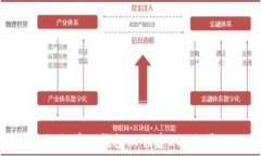   如何在TP钱包上创建EOS账