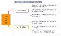 以太坊TP钱包买币的最佳选