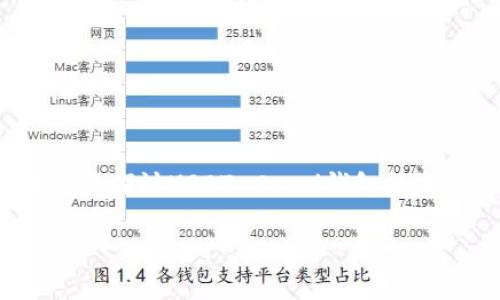 由于您的请求涉及到具体的加密货币交易和技术性问题，以下内容主要探讨USDT-Omni钱包技术、操作和相关问题。请注意，此内容仅供学习和参考，不构成投资建议。

如何安全复制和管理USDT-Omni钱包地址