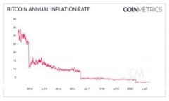 TP钱包 USDT 充值地址指南：